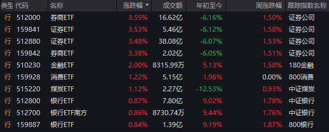 对程序交易欲了解却无从下手的人速来围观！