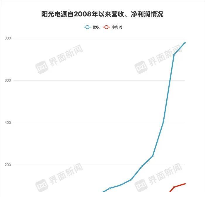 今天外汇市场波动，你抓住机会了吗？