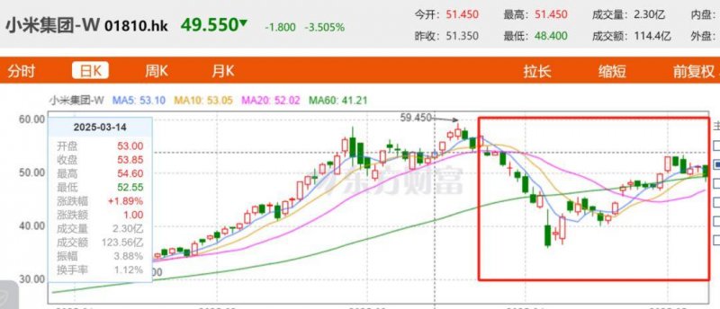 你不知道的icmarkets外汇平台交易技巧，让你轻松赚取额外薪资！
